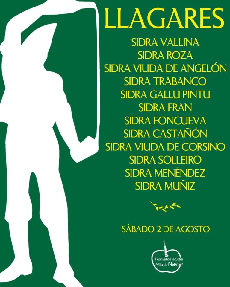Listado de llagares colaboradores